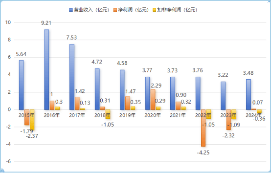 综艺股份拟向吉莱微增资2.2亿元取得其控制权 进入功率半导体芯片领域