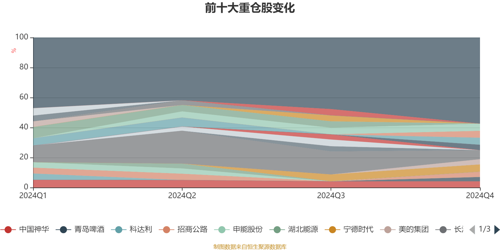 合富中国(603122.SH)：1-5月合并营业收入3.08亿元 同比下降24.15%