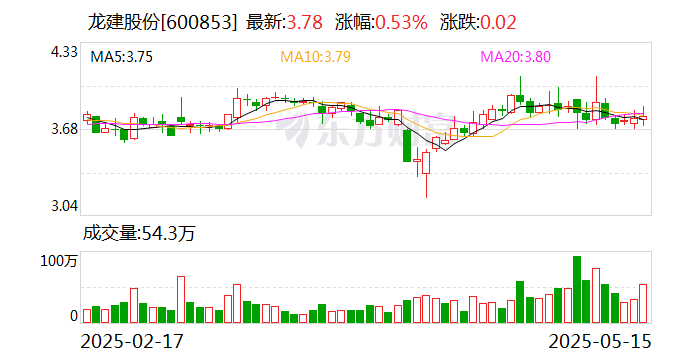 永顺泰：公司2024年度利润分配方案已于2025年5月8日经2024年年度股东大会审议通过