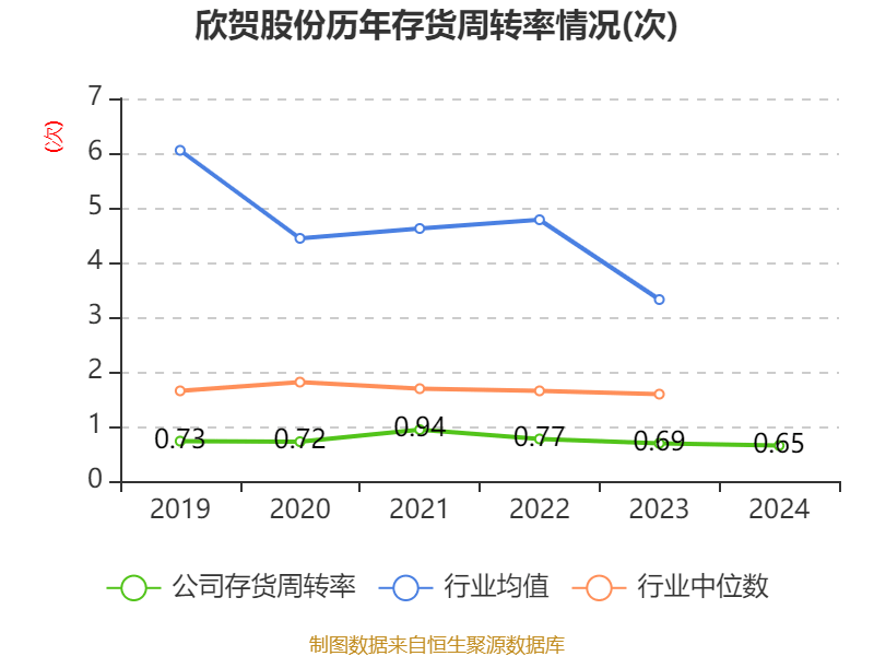 欣贺股份在上海成立商贸新公司