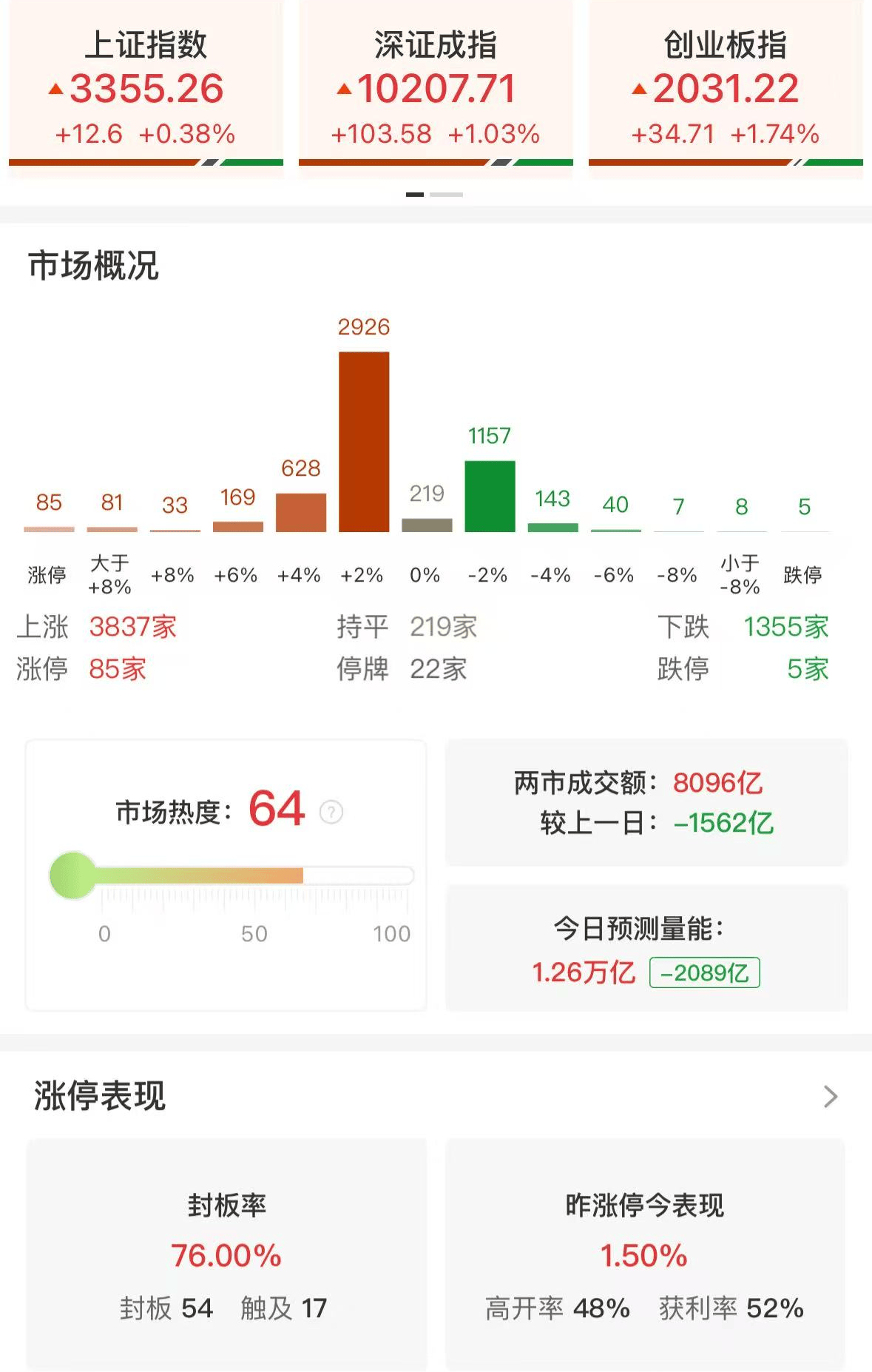 鹏华创业板新能源ETF今日起发售，募集上限20亿元