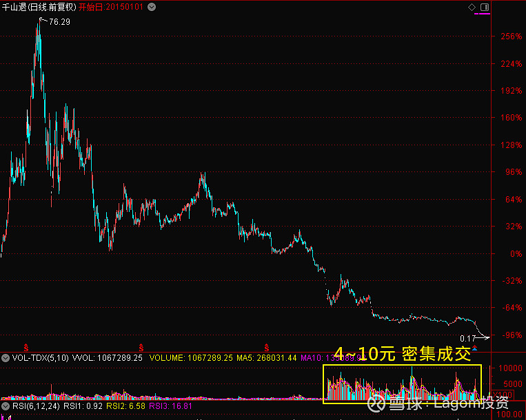 96只A股筹码大换手（6月9日）