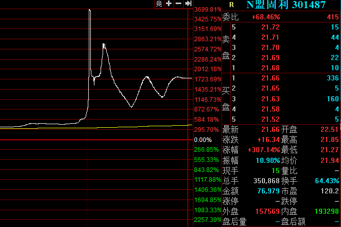 96只A股筹码大换手（6月9日）
