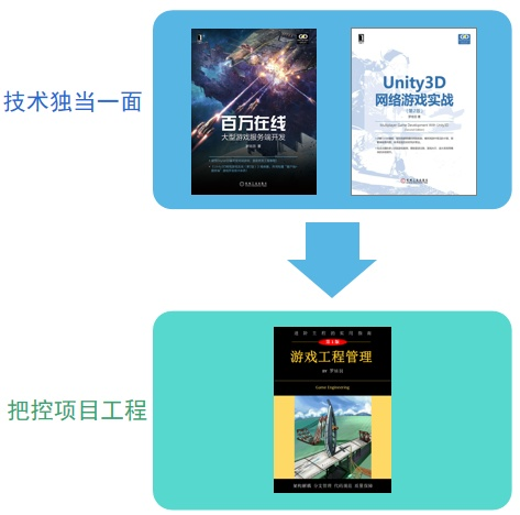 托举AI，银行寻路