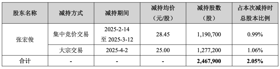两大算力巨头，周二复牌！换股价格出炉