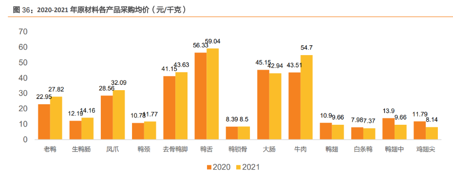 煌上煌成立新公司 含供应链管理业务