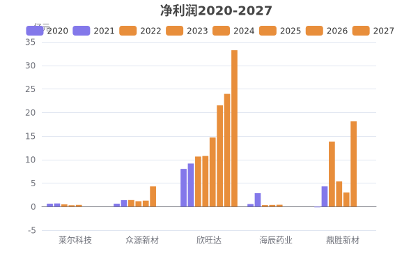 两连板海辰药业：固态电池相关业务尚未形成订单