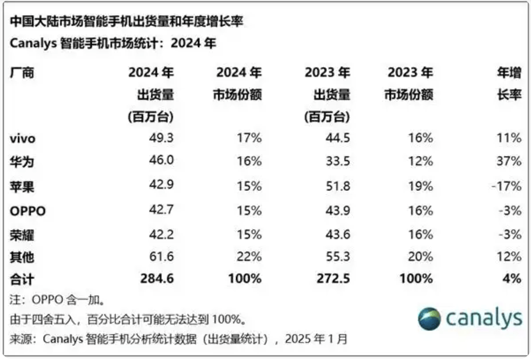 Canalys：2026年或成为折叠屏市场复苏的关键年