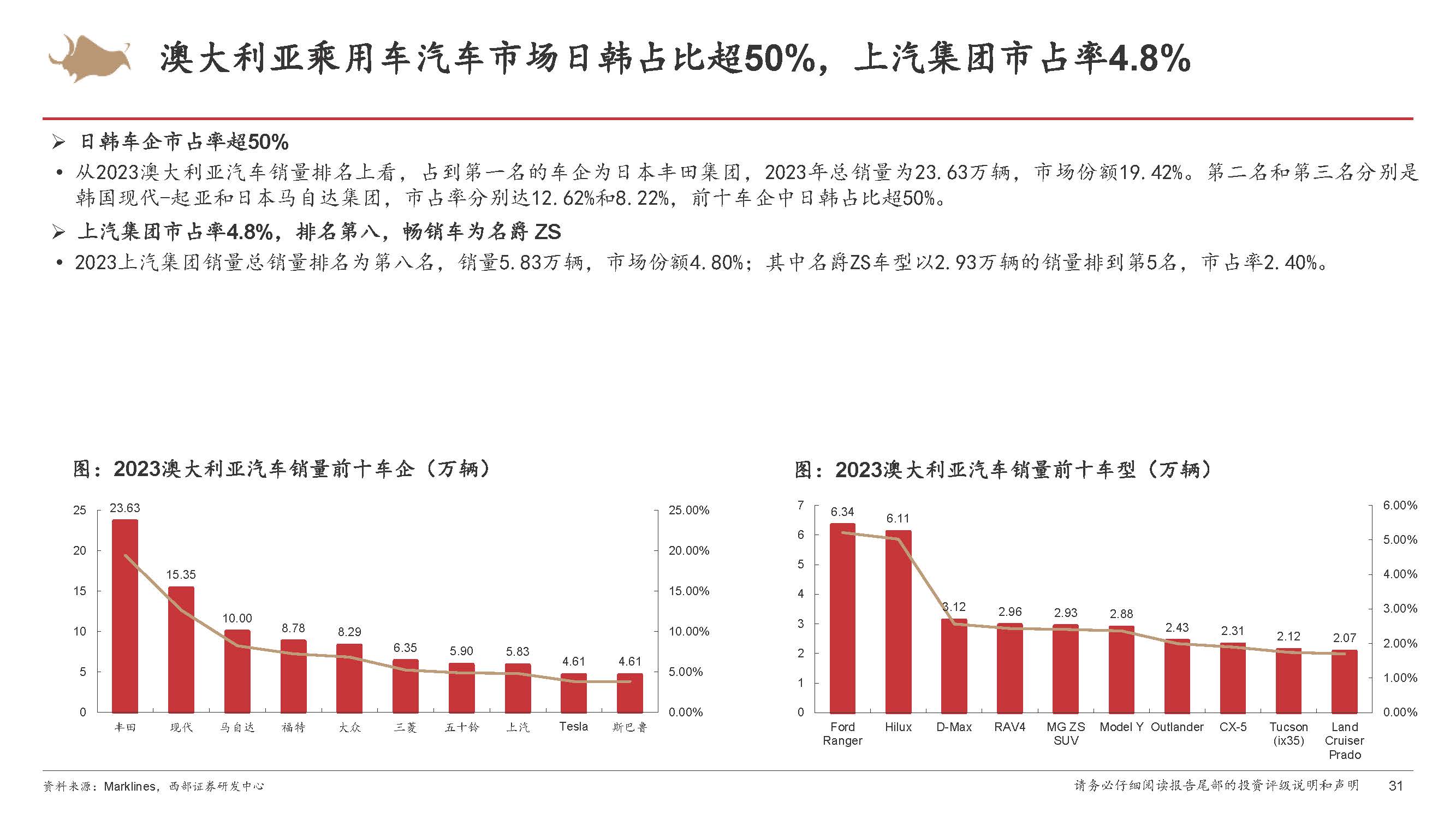 机构：新能源汽车2025年销量有望保持高增
