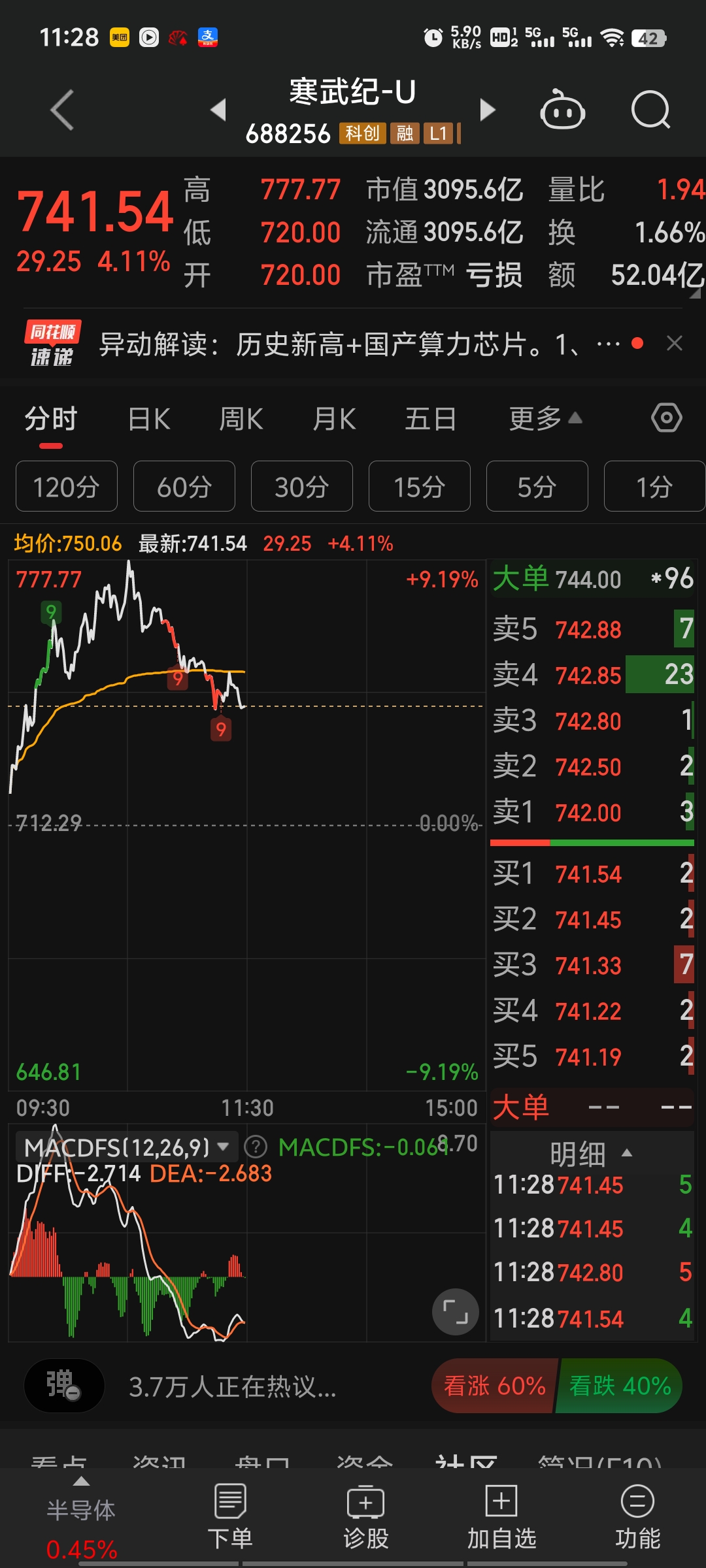 科创板今日大宗交易成交1.97亿元