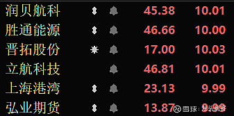 路桥信息6月9日龙虎榜数据