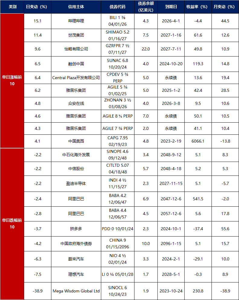 债市日报：6月10日