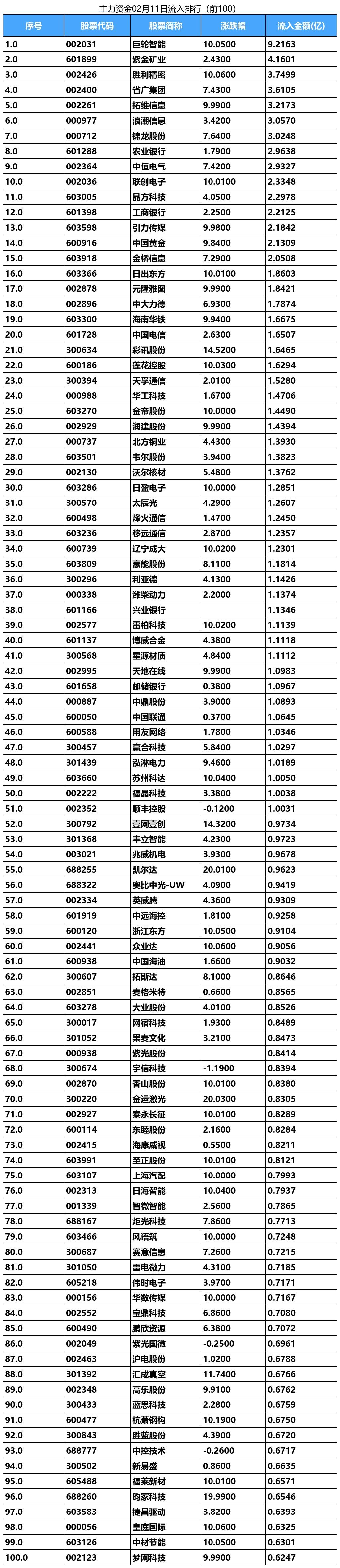 1.89亿主力资金净流入，粮食概念涨1.30%