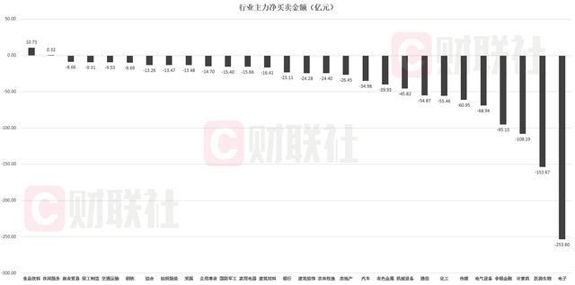 高压氧舱概念涨1.54%，主力资金净流入5股