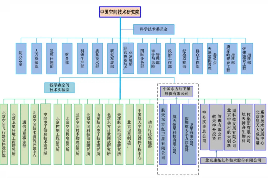 航天科技：上市公司股价受多种因素的综合影响