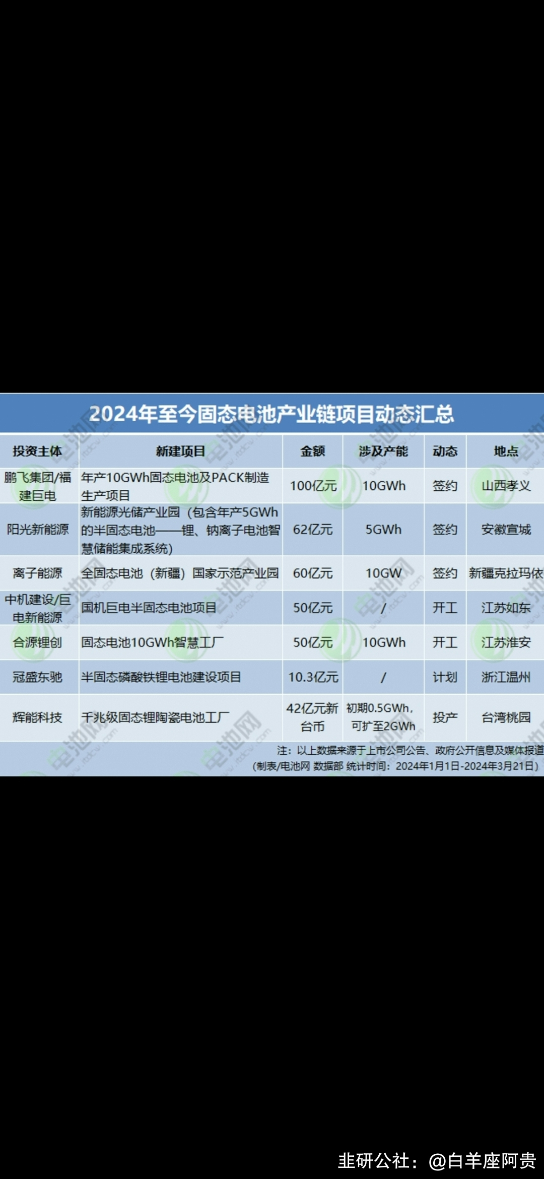 固态电池概念爆发，金银河20%涨停，金龙羽再创新高