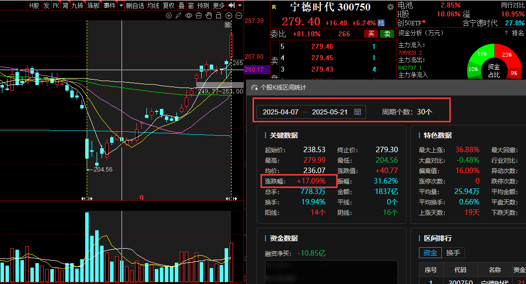 固态电池概念爆发，金银河20%涨停，金龙羽再创新高