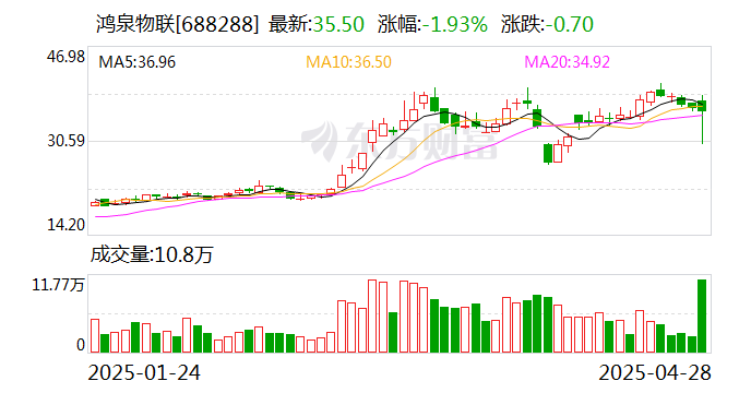 永达股份：股东拟减持不超3%公司股份
