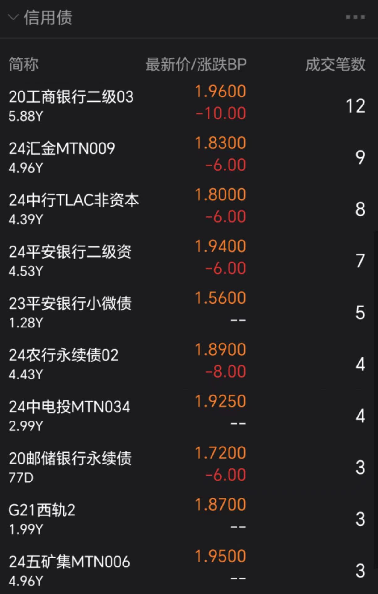 又秒光？500亿元储蓄国债今起开售，利率又降了30BP