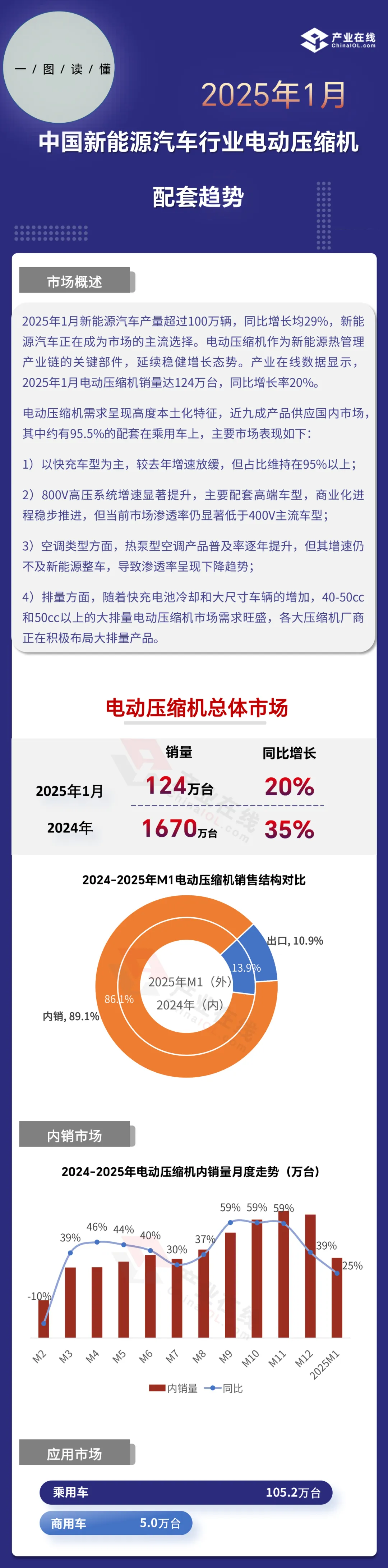 波兰2025年1-4月新注册纯电动汽车较去年同期增长36%