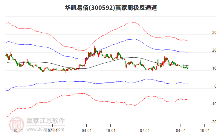 华凯易佰：罗春累计增持公司股份约180万股，增持计划实施完毕