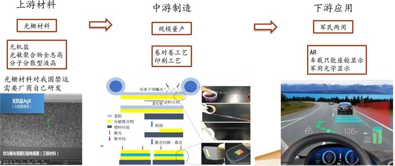 隆利科技：LIPO技术已逐步进入量产阶段