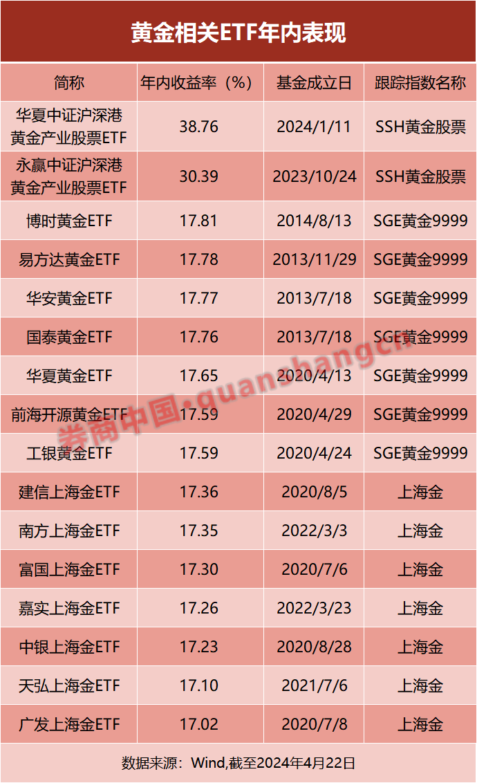 现金流ETF永赢今日起发售