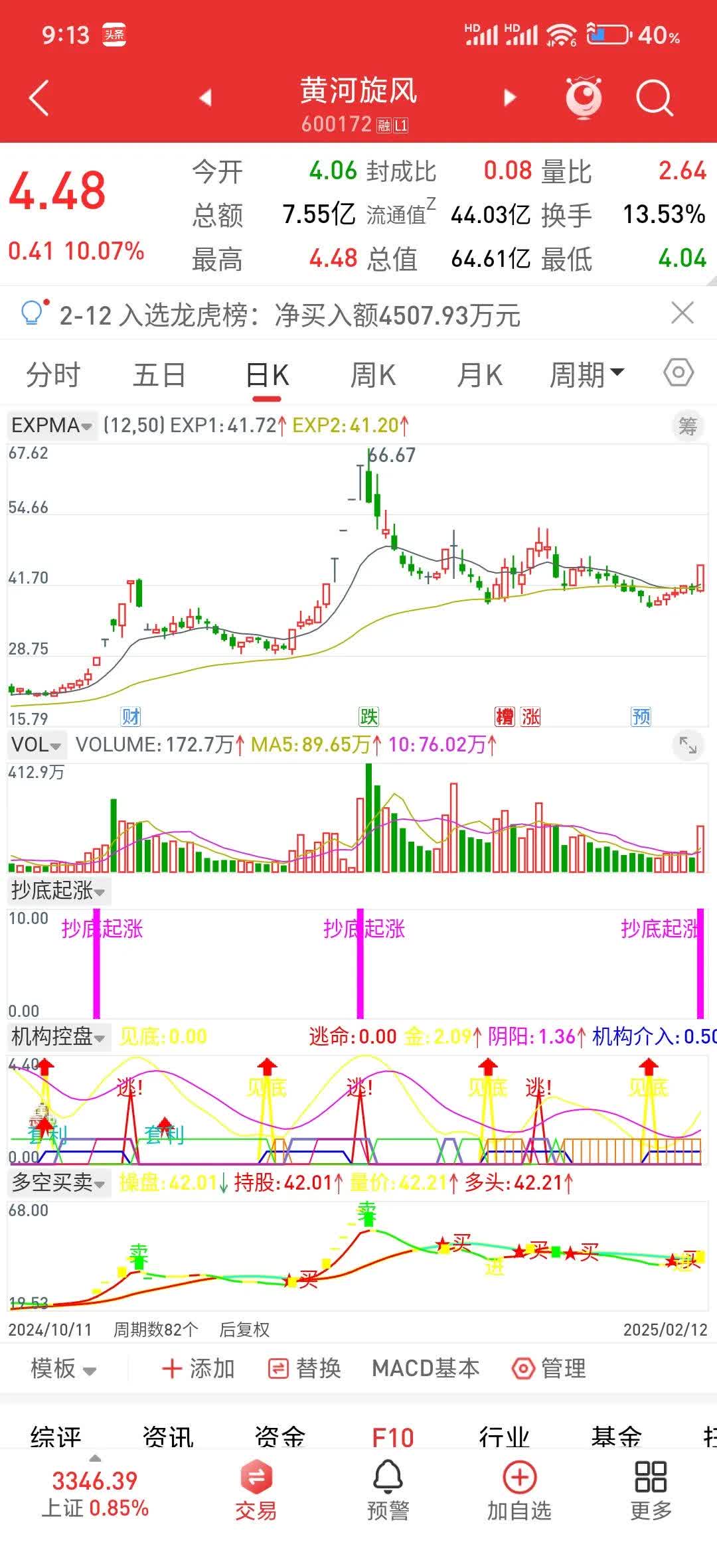 汽车板块盘初拉升 英利汽车、泉峰汽车等多股涨停