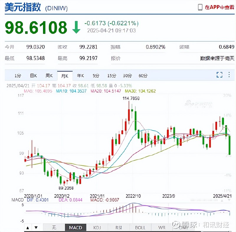 人民币兑美元中间价报7.1815 上调25点