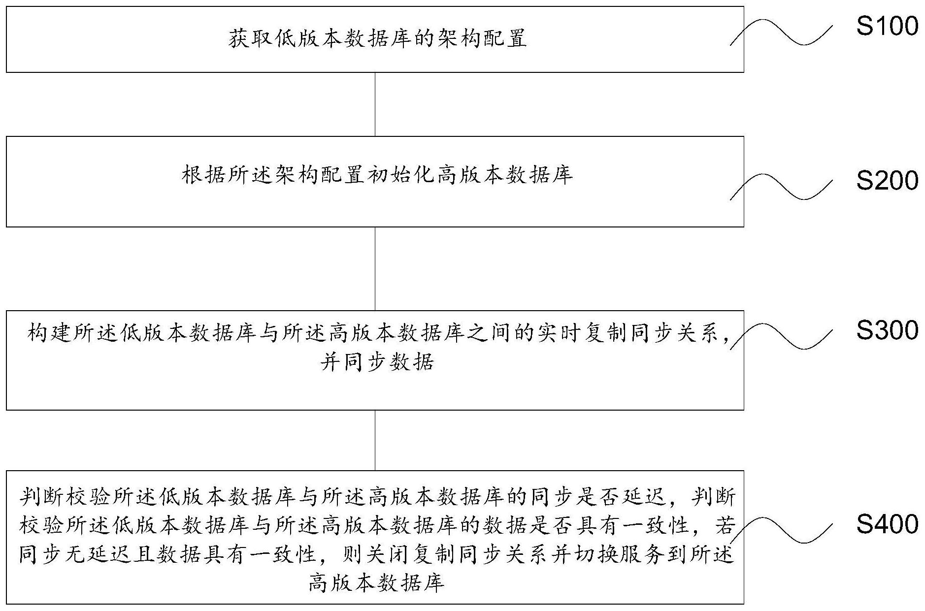 云从科技获得发明专利授权：“图片分析模型调整方法、装置以及计算机可读存储介质”