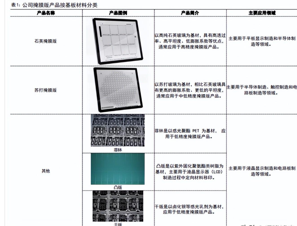 京东方Ａ获得发明专利授权：“显示基板以及显示装置”