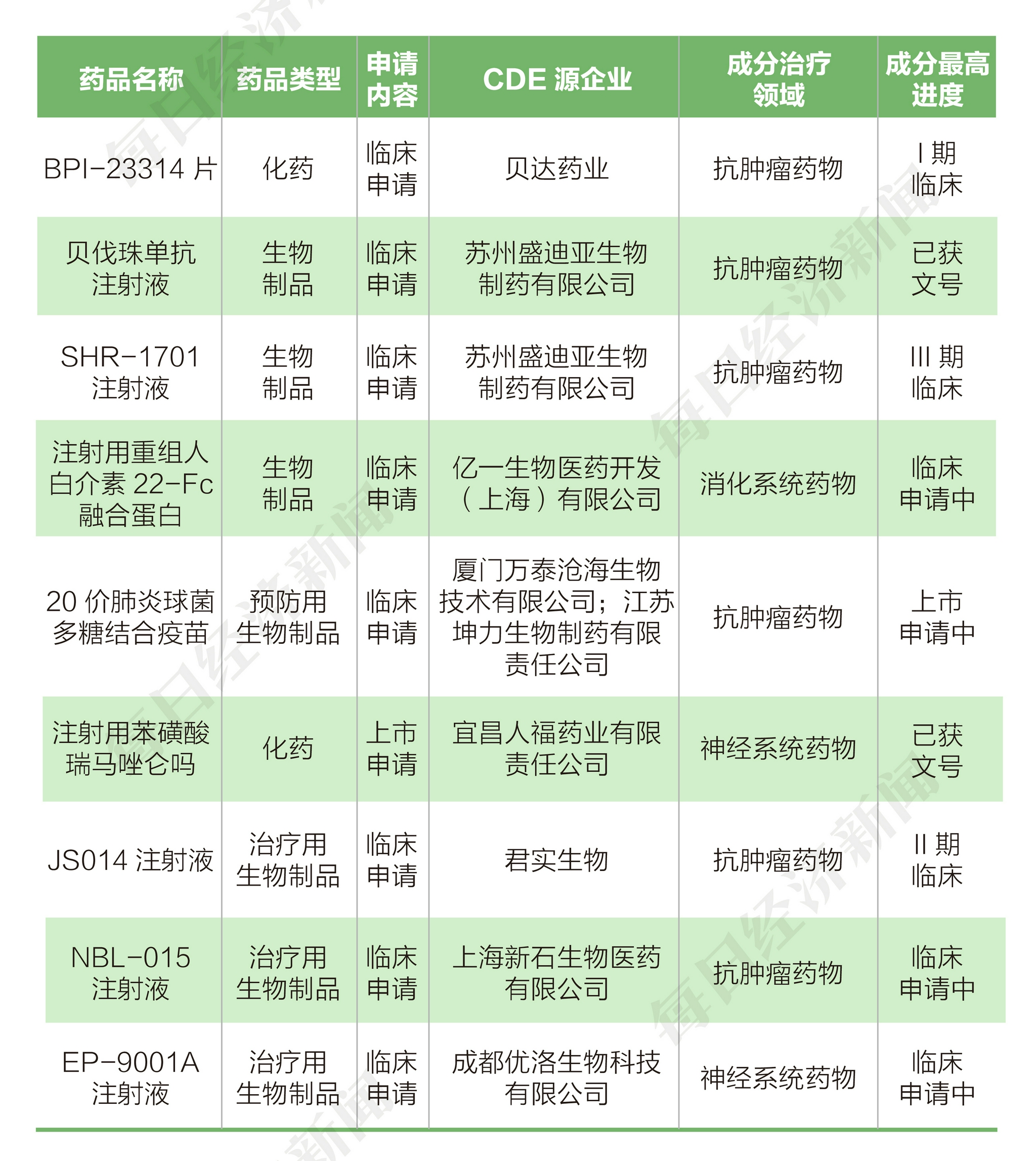 动物疫苗概念涨1.29%，主力资金净流入10股