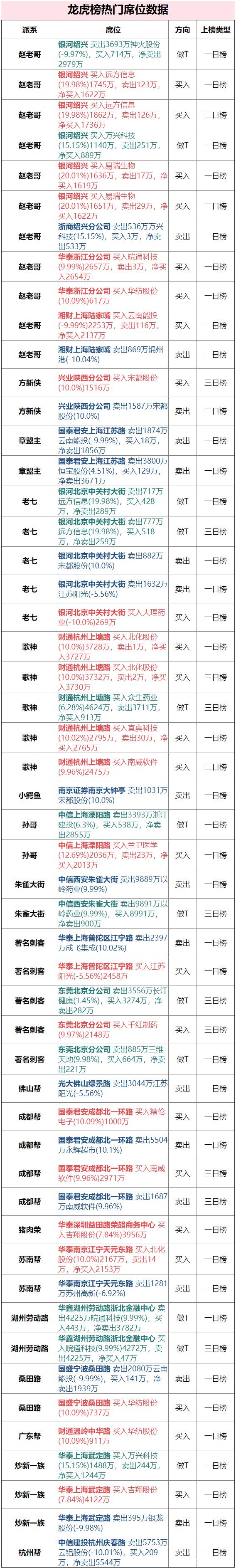 恒宝股份龙虎榜数据（6月10日）