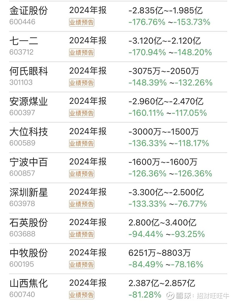 兵装重组概念下跌2.43%，主力资金净流出7股
