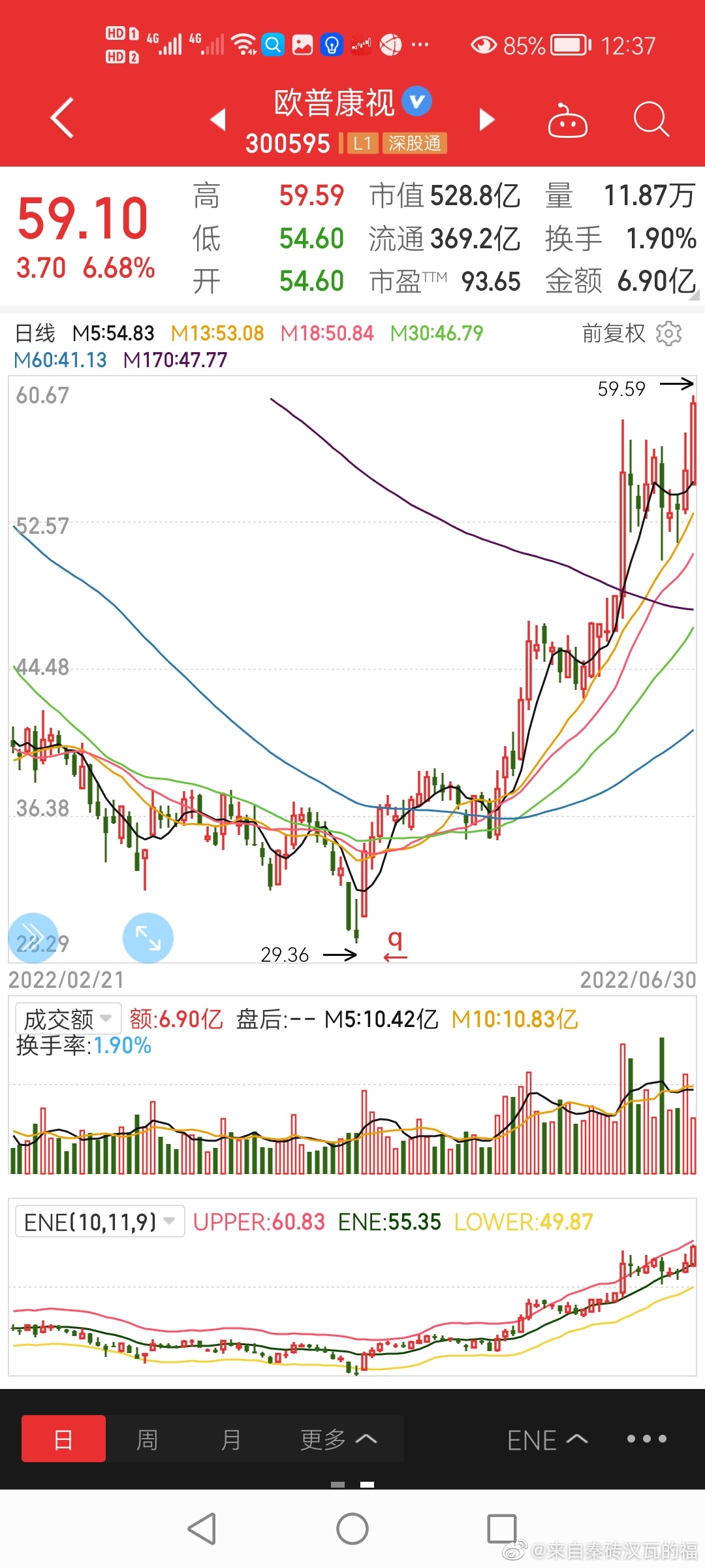 欧普康视：两个硬镜新品推广情况良好 数量在爬坡中
