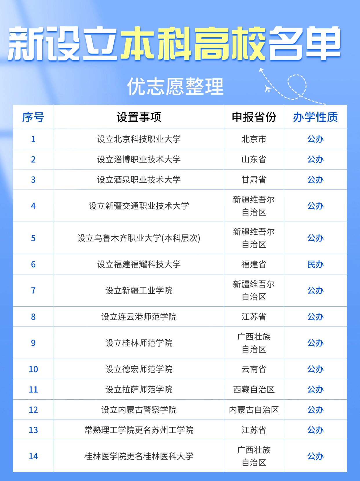 教育部：拟同意设置大湾区大学等10所高校