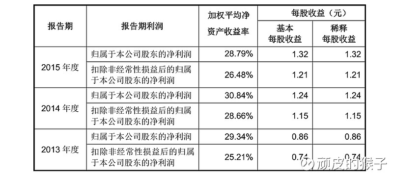 中亚股份获得发明专利授权：“一种高速分组分道设备”