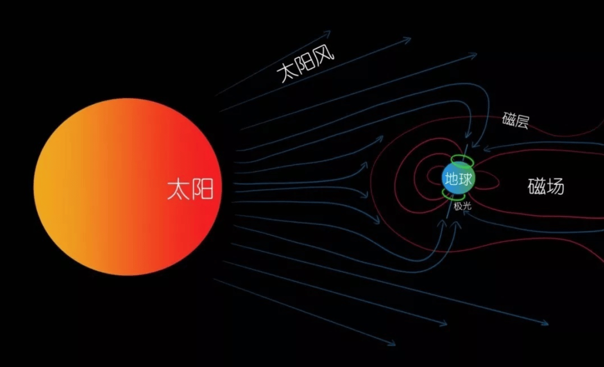 研究揭示“星链”卫星大量坠落与太阳活动加剧有关