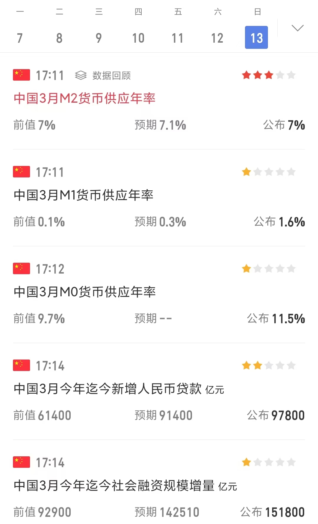 债市收盘|现券短端交易量激增，30年国债收益率下行近2bp