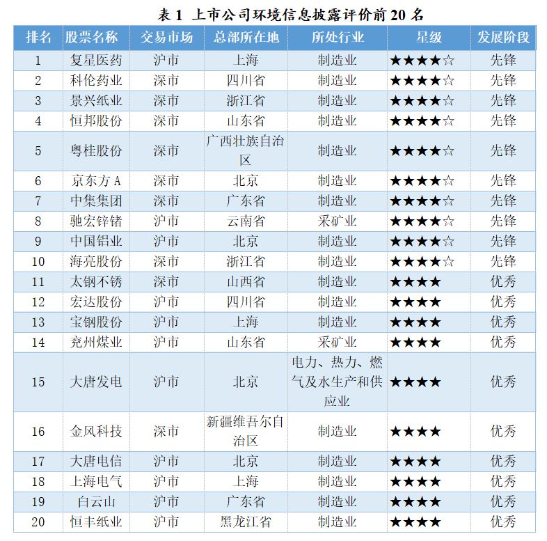 谱尼测试：公司严格按照信息披露相关要求进行信息披露