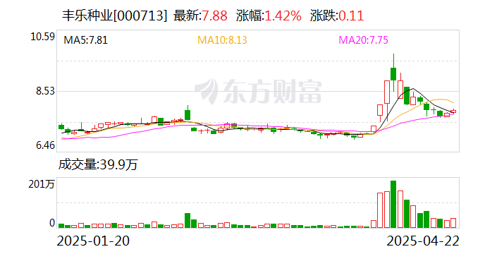 设研院：截至6月10日，公司股东人数为18,210人