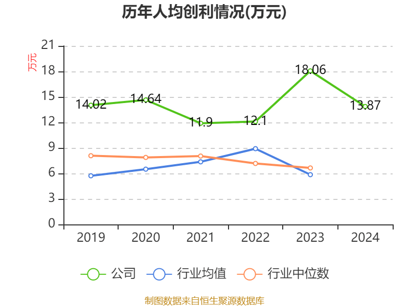 爱科科技(688092.SH)：“智能装备产业化基地（研发中心）建设项目”延期至2026年3月
