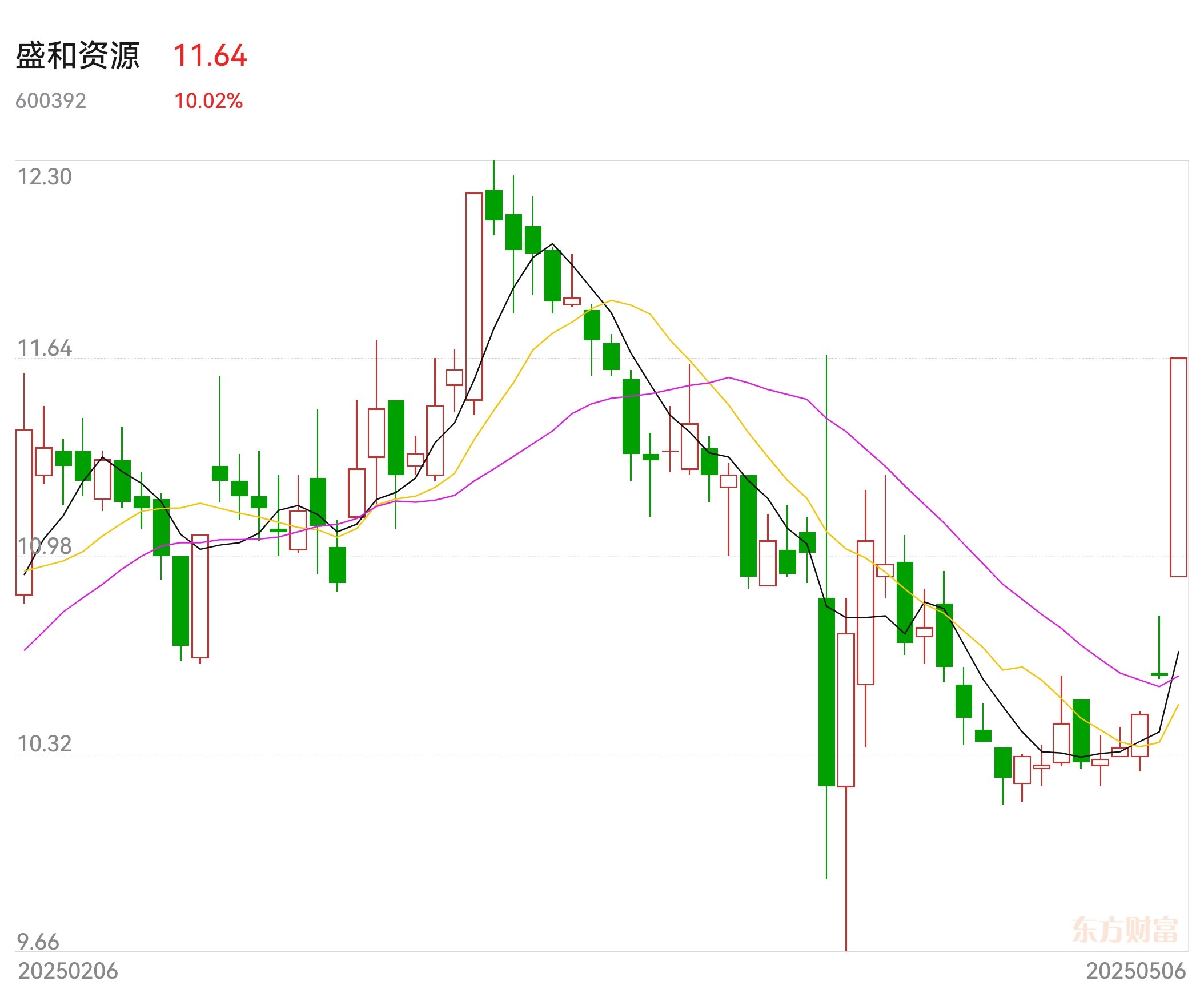 收评：沪指涨0.52%重上3400点 稀土永磁、汽车等板块大涨