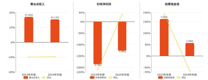 上海亚虹(603159.SH)：股东谢亚明已减持2.48%公司股份