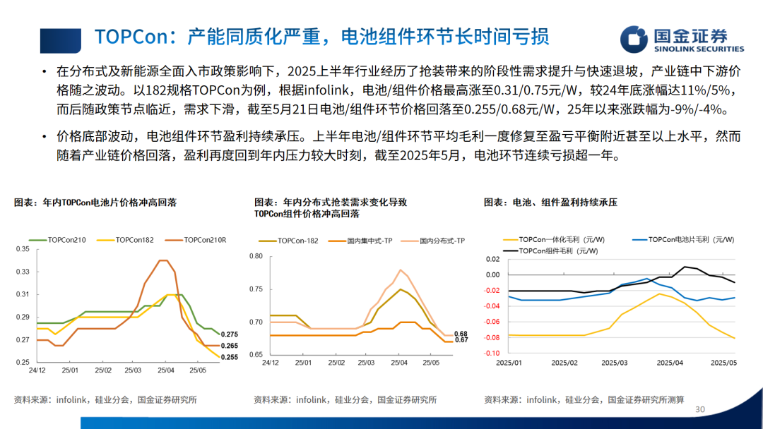 机构：多重因素推动 光伏行业困境有望反转