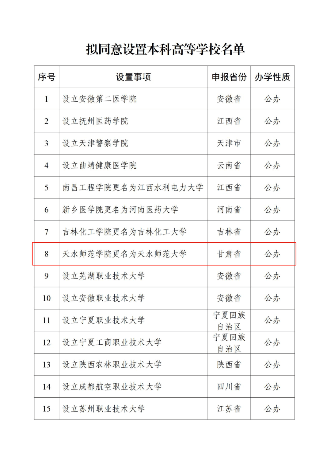大湾区大学来了！教育部公示：拟同意设置10所高校