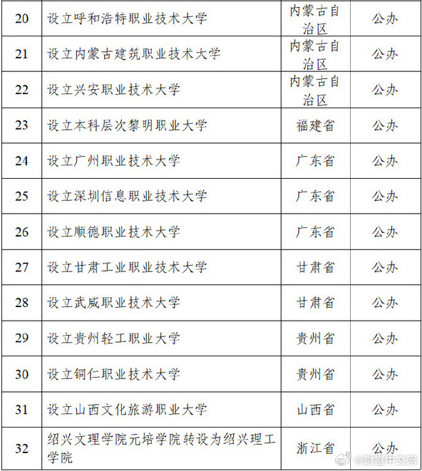 大湾区大学来了！教育部公示：拟同意设置10所高校