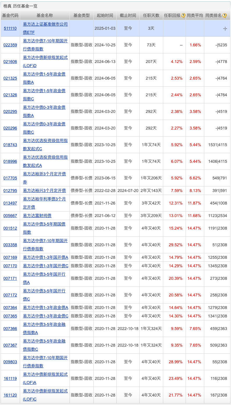 上交所4只基准做市债ETF规模均破百亿元