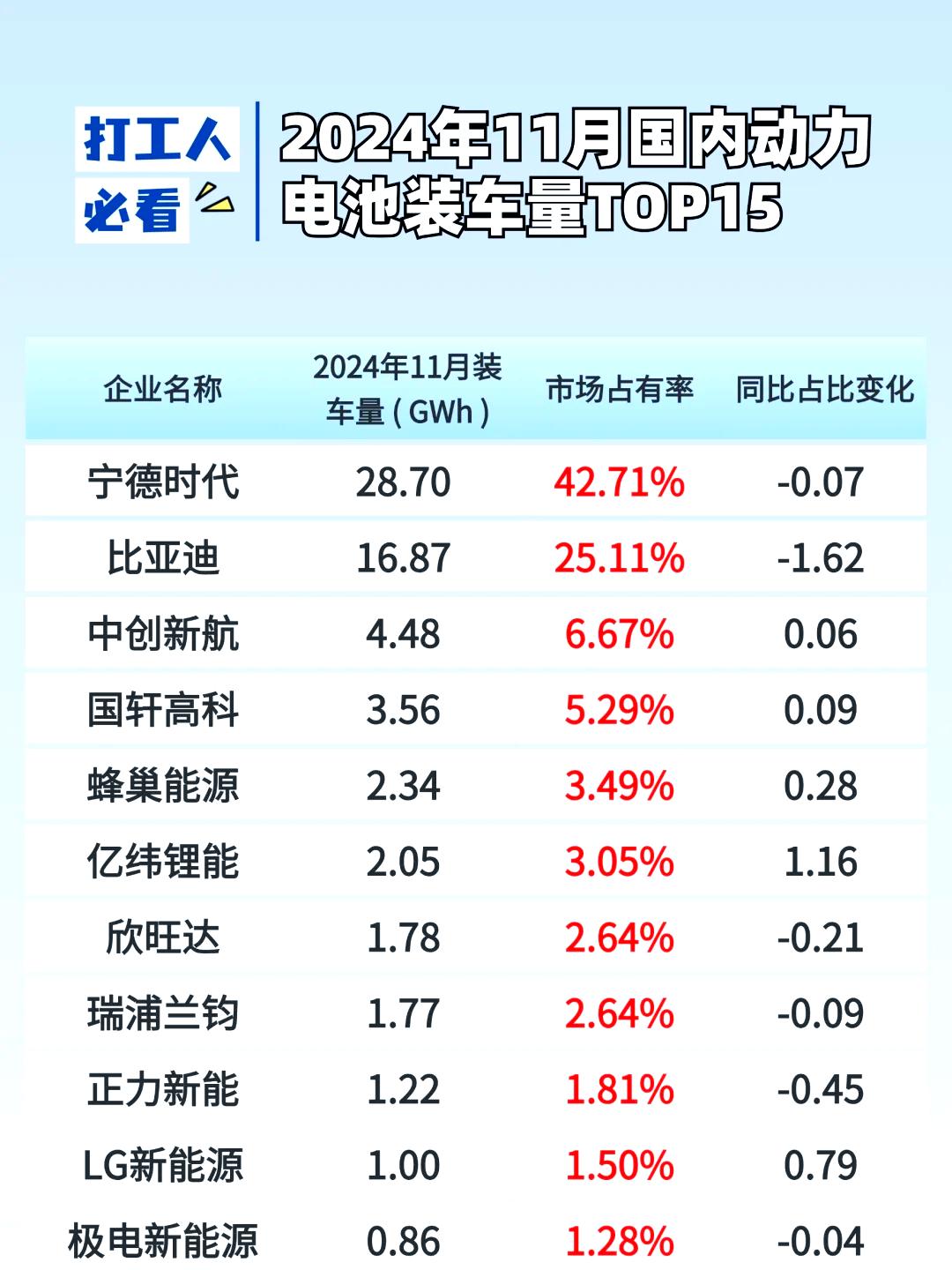 5月我国动力电池装车量57.1GWh 同比增长43.1%