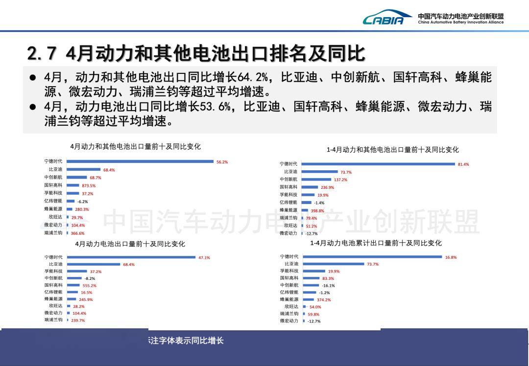 5月我国动力电池装车量57.1GWh 同比增长43.1%